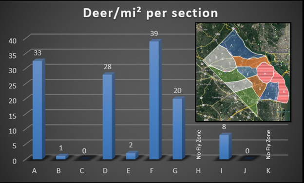 Approximate numbers of deer in Arlington, VA neighborhoods. 